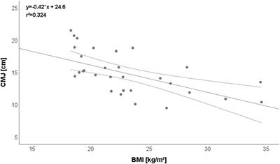 Physical Fitness and Academic Performance in Normal Weight, Overweight, and Obese Schoolchild Handball Players in Qatar: A Pilot Study